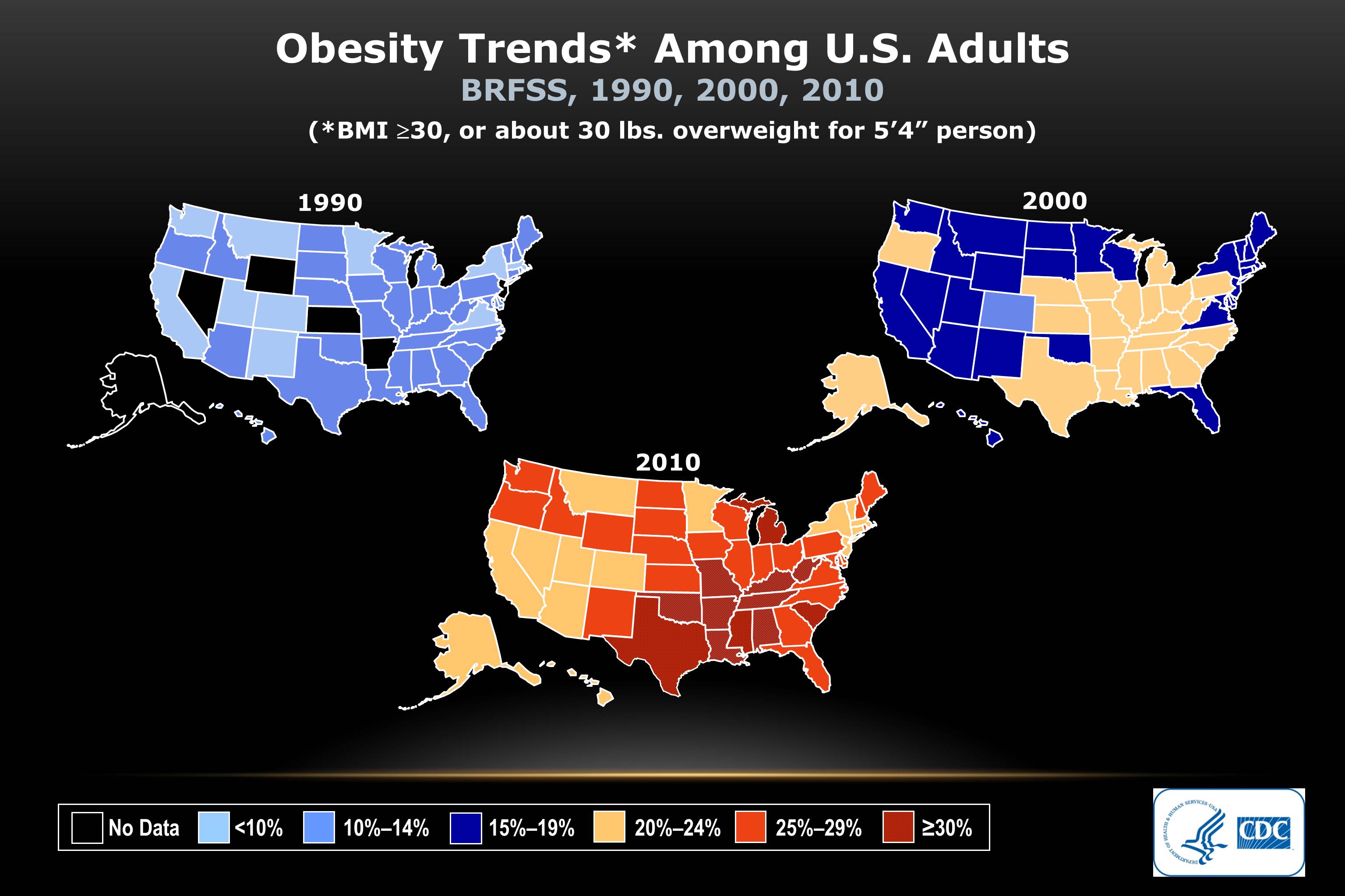 Obesity Trends 2010