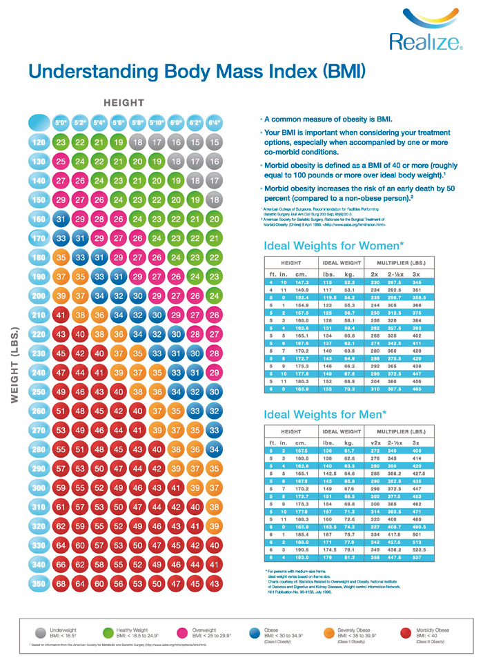 BMI план. Тест на индекс массы тела. Отчет BMI Chery. Body Mass Index Table.